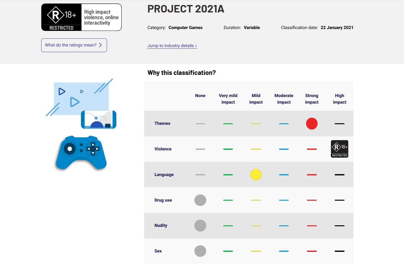 Project 2021. Возрастные рейтинги игр. Selection Project 2021.