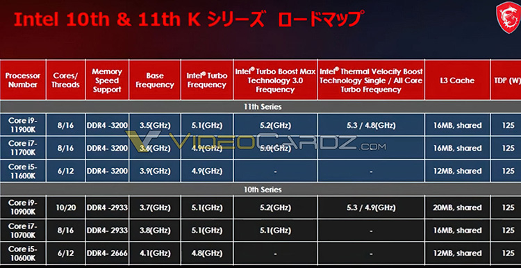 Характеристики Intel Core i9-11900K, Core i7-11700K и Core i5-11600K подтвердил слитый слайд MSI