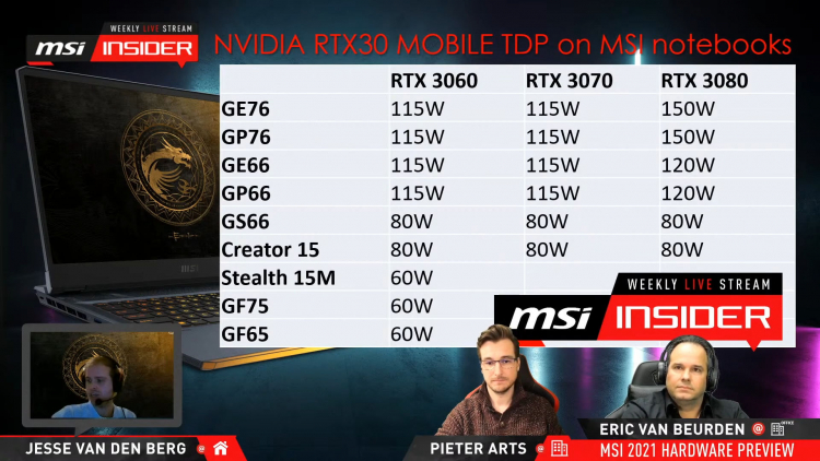 как узнать tgp ноутбука. sm.MSI GeForce RTX 30 Mobile TGP Specs.750. как узнать tgp ноутбука фото. как узнать tgp ноутбука-sm.MSI GeForce RTX 30 Mobile TGP Specs.750. картинка как узнать tgp ноутбука. картинка sm.MSI GeForce RTX 30 Mobile TGP Specs.750.