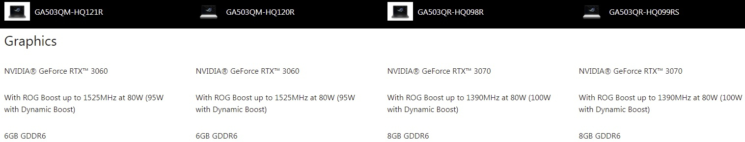 NVIDIA потребовала от производителей ноутбуков не скрывать характеристики используемых GPU