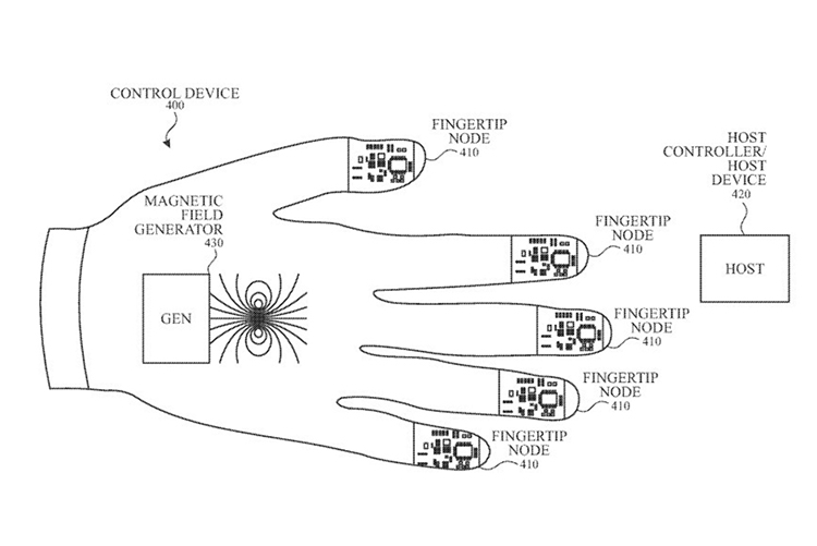 Принцип роботи рукавичок Принцип роботи рукавичок