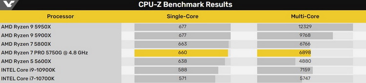 Источник изображения: VideoCardz