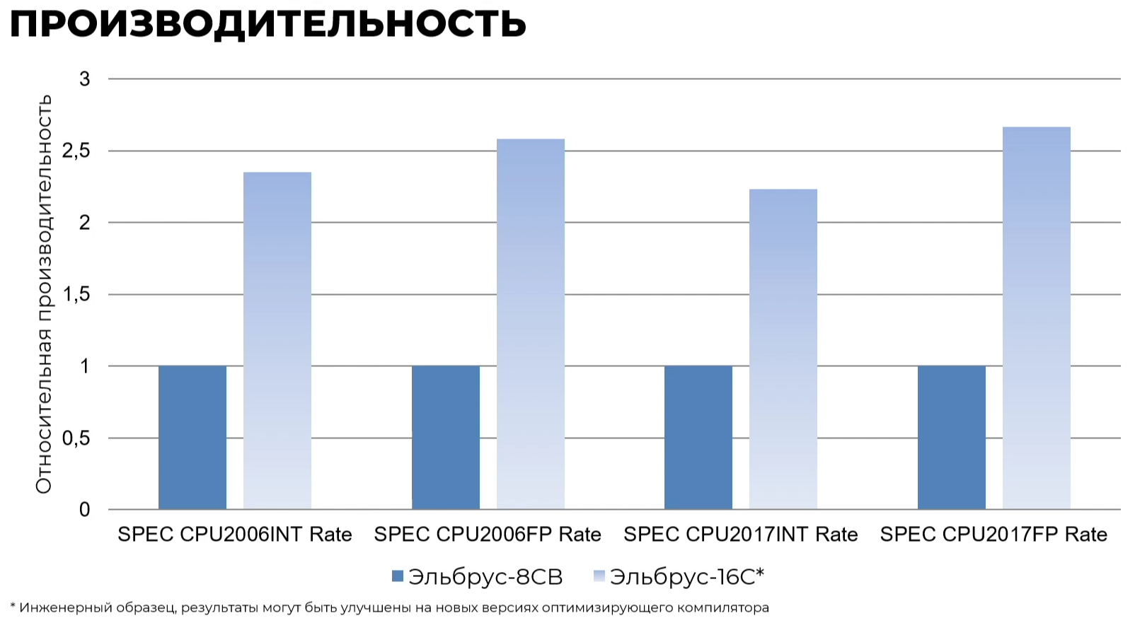 Процессоры байкал и эльбрус сравнение с интел