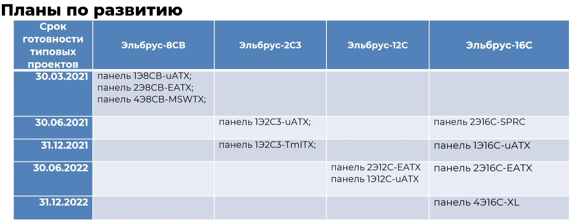 Российские процессоры сравнение с зарубежными