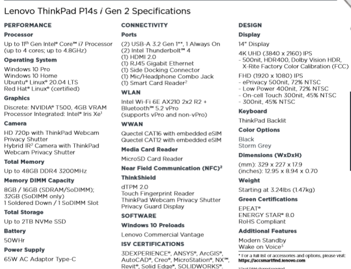 Спецификации Lenovo ThinkPad P14si