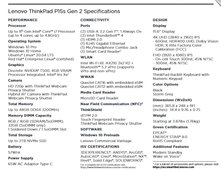 Спецификации Lenovo ThinkPad P15s