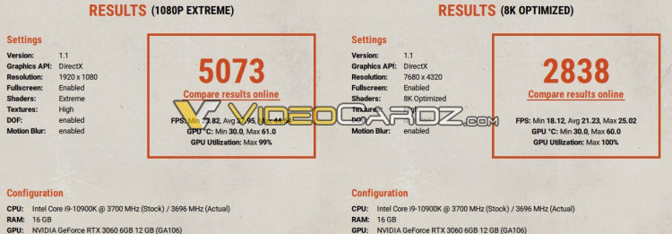 Результат GeForce RTX 3060 в Unigine Superposition