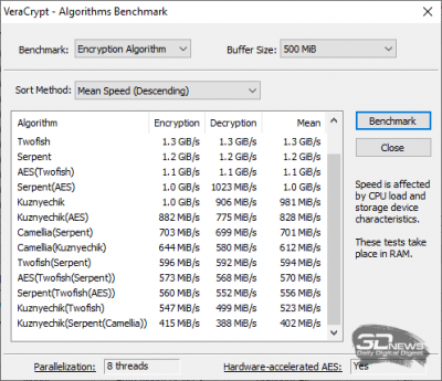  VeraCrypt (Performance) 