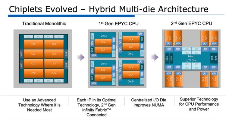 Источник изображения: AMD, EE Times