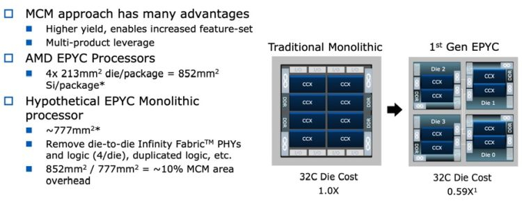 Image source: AMD, EE Times