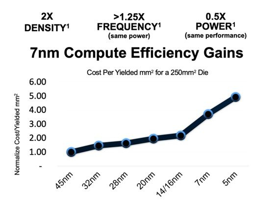 Image source: AMD, EE Times