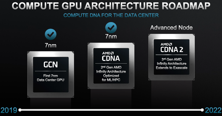 Источник изображения: AMD