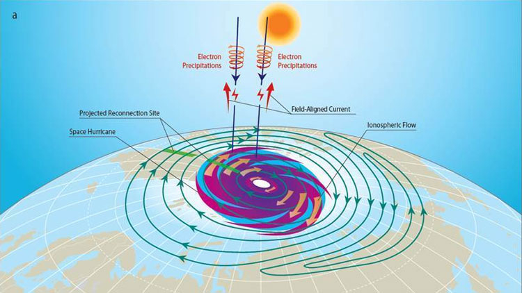  Представление процессов в «космическом урагане» из плазмы. Источник изображения: Zhang Qinghe 