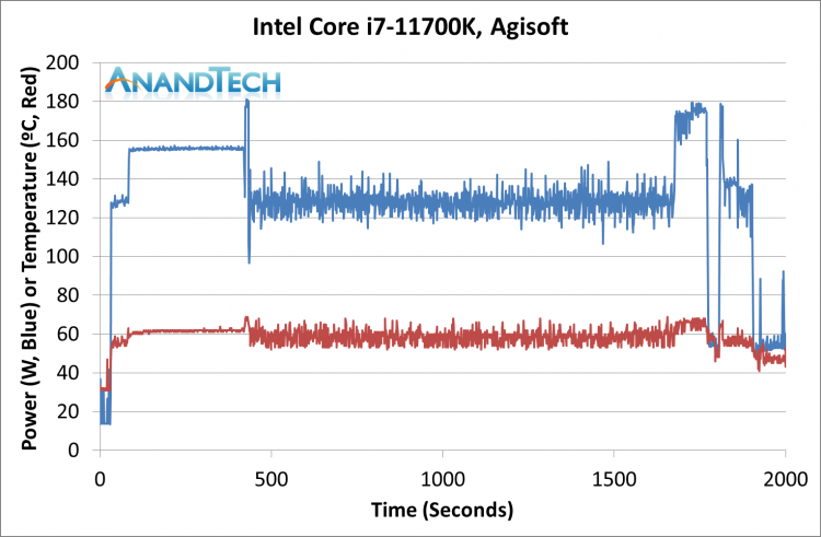 В первом полноценном обзоре Intel Core i7-11700K разочаровал своей производительностью