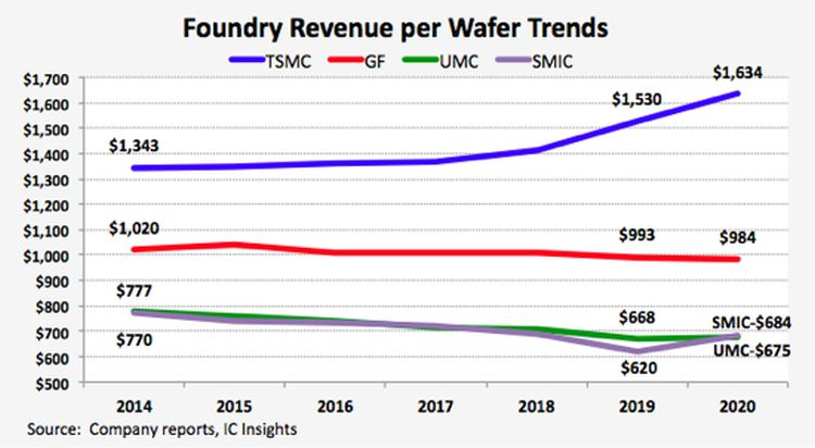 IC Insights