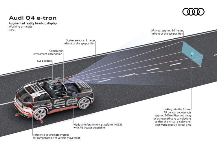 Audi Q4 e-tron получит HUD-дисплей для вывода полезной информации прямо на лобовом стекле
