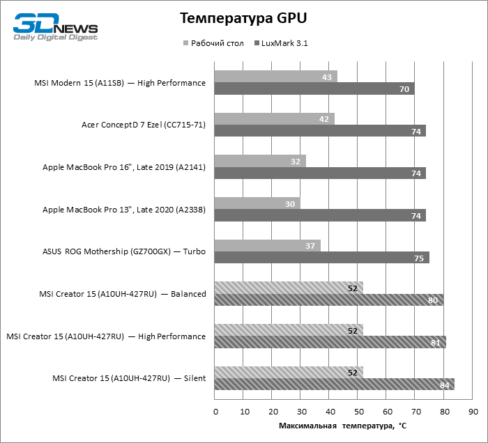 Максимальная производительность. MSI максимальная производительность.