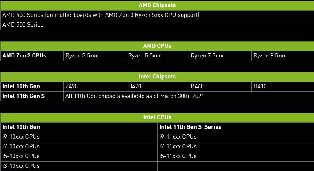NVIDIA добавила поддержку Resizable BAR всем видеокартам GeForce RTX 30-й серии