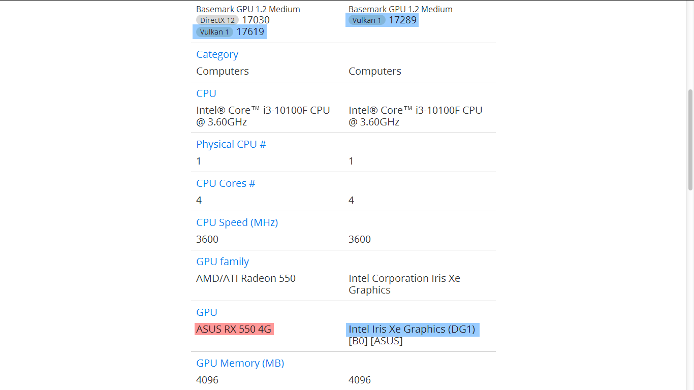 Видеокарта intel iris xe. Intel Iris xe видеокарта. Basemark GPU. Характеристики видеокарты Iris xe Graphics. Как выглядит видеокарта Intel Iris xe Graphics (64 МБ VRAM).