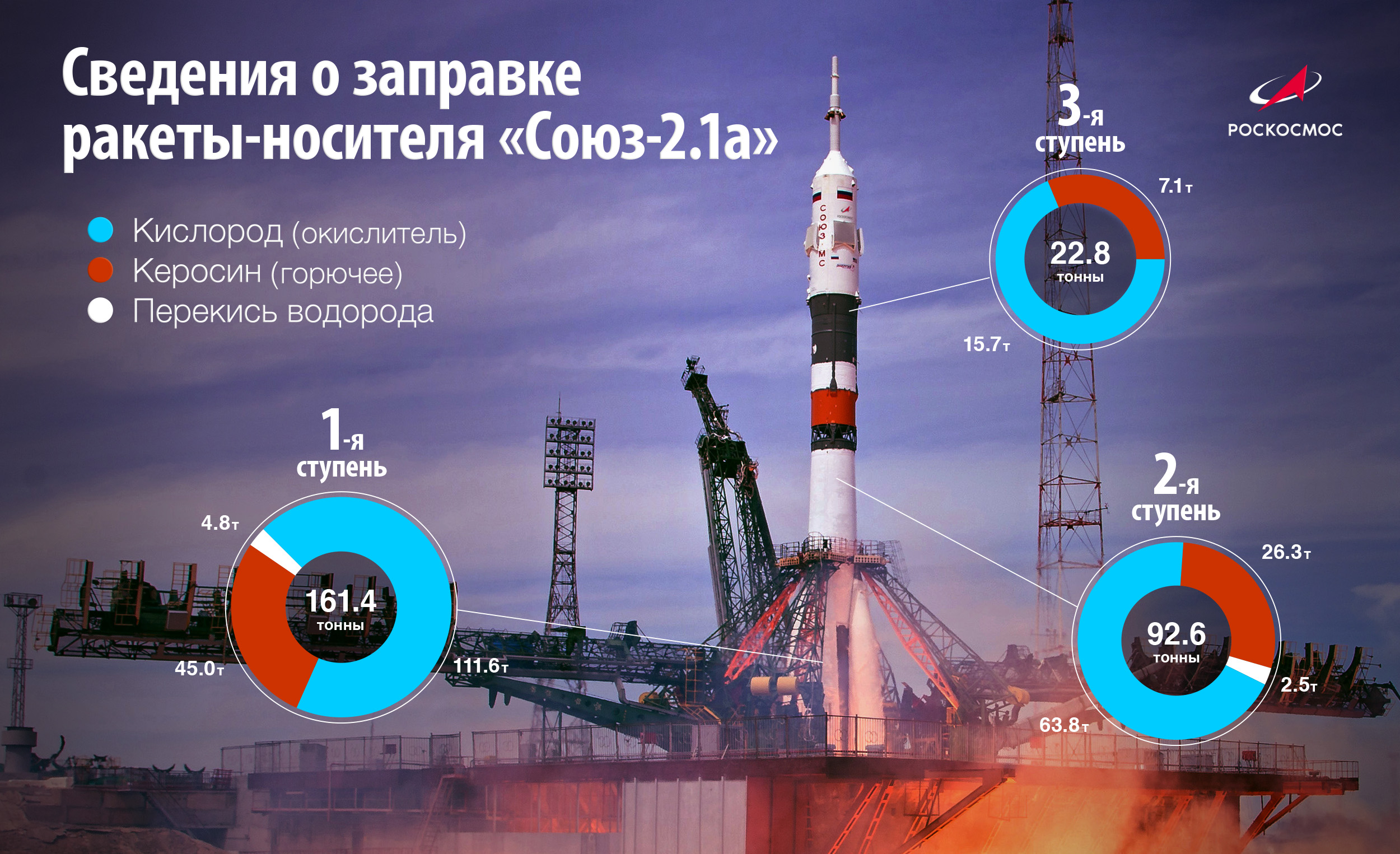 Ракетные комплексы и космонавтика учебный план