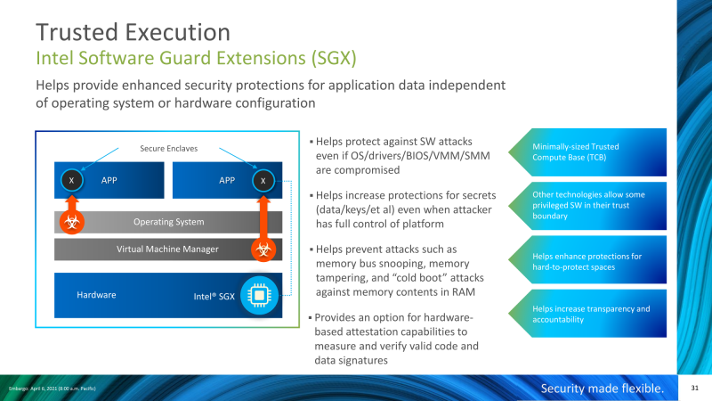 Intel sgx control что это