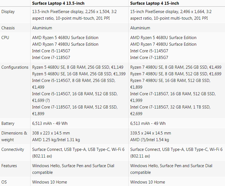 Обнародованы характеристики, комплектации и цены ноутбуков Microsoft Surface Laptop 4