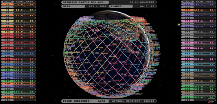 Рабочее покрытие SpaceX на начало марта (809 спутников)