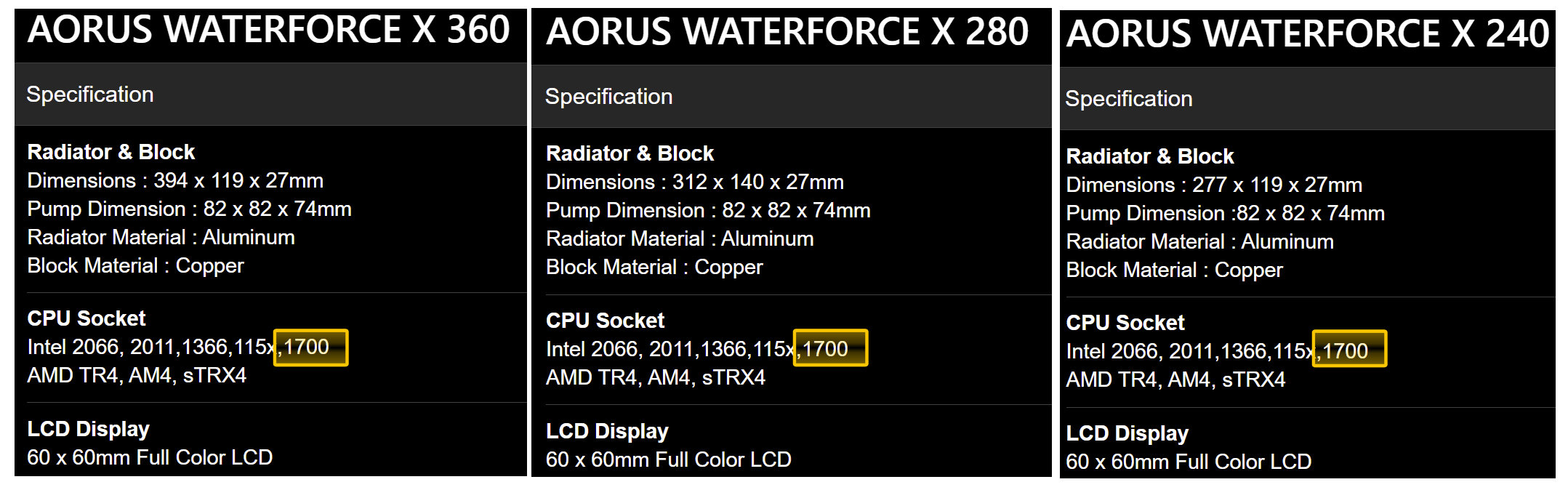 Gigabyte уже наделила серию СЖО Aorus WaterForce X поддержкой будущих процессоров Intel Alder Lake в корпусе LGA 1700