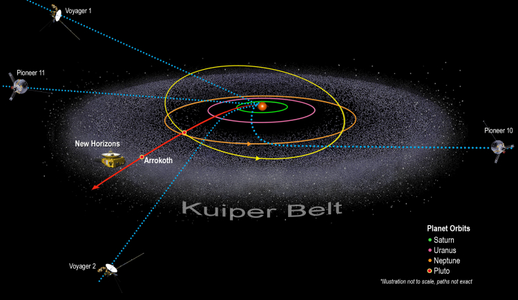 (NASA | Johns Hopkins APL | Southwest Research Institute)