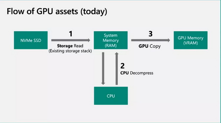 Источник изображения: Microsoft/Reddit