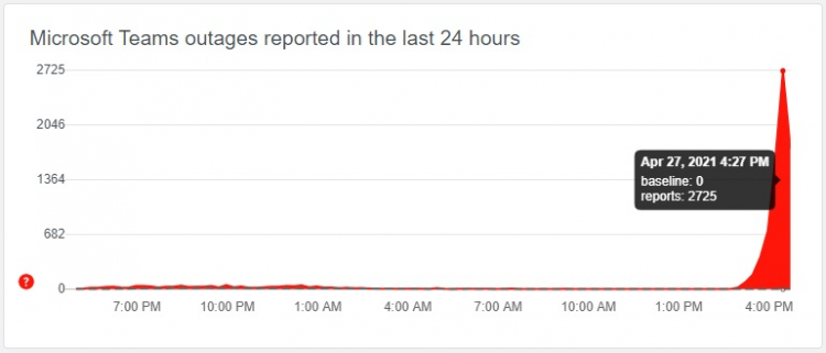 Downdetector