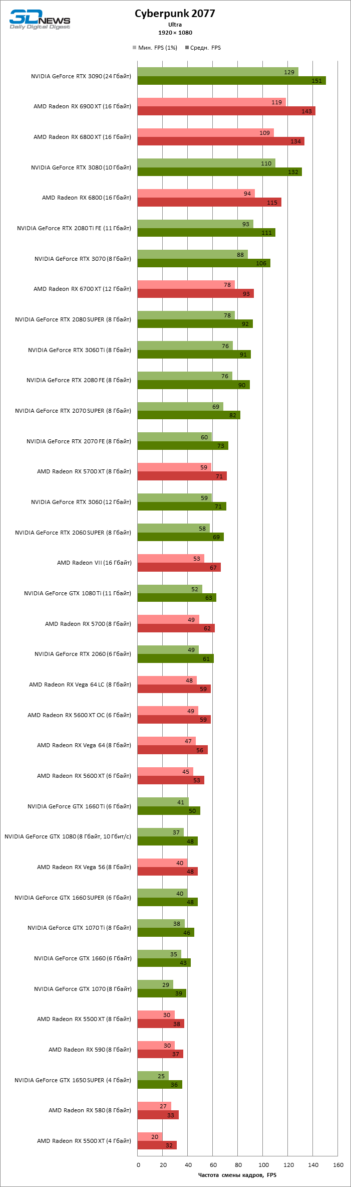 Gtx 1660 ti настройки cyberpunk фото 6