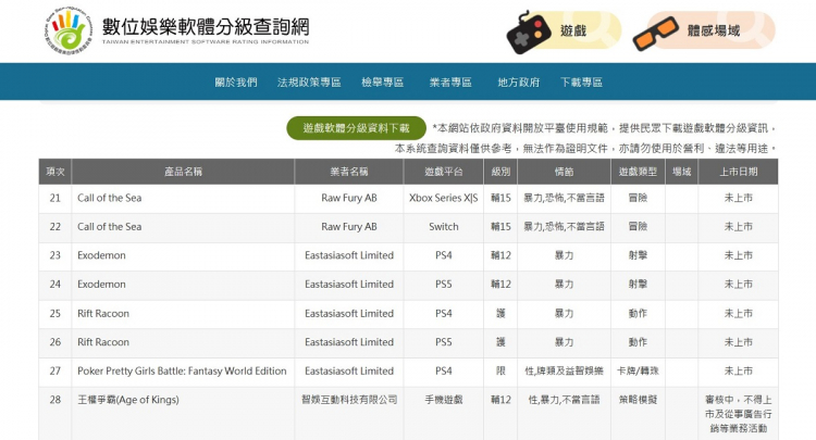 Версия Call of the Sea для Nintendo Switch получила возрастной рейтинг на Тайване