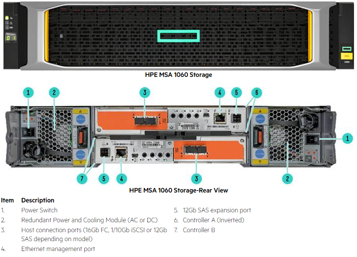 Контроллер HPE MSA Gen6 1060