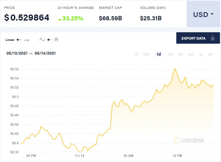 Coinbase