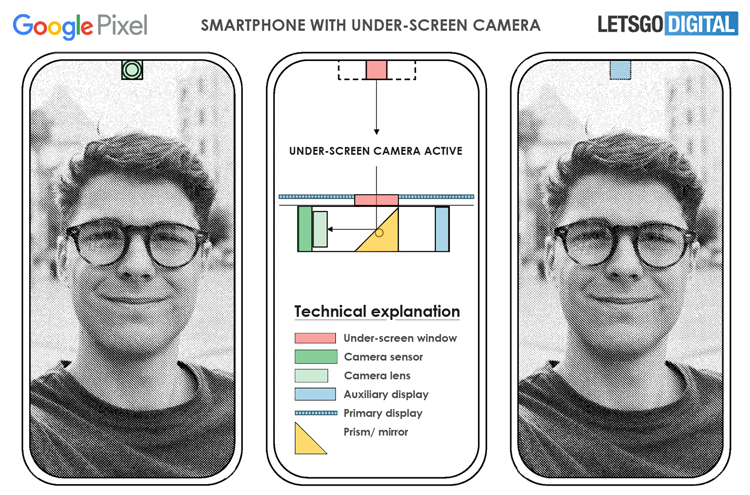 Google запатентовала подэкранную камеру для смартфонов Pixel