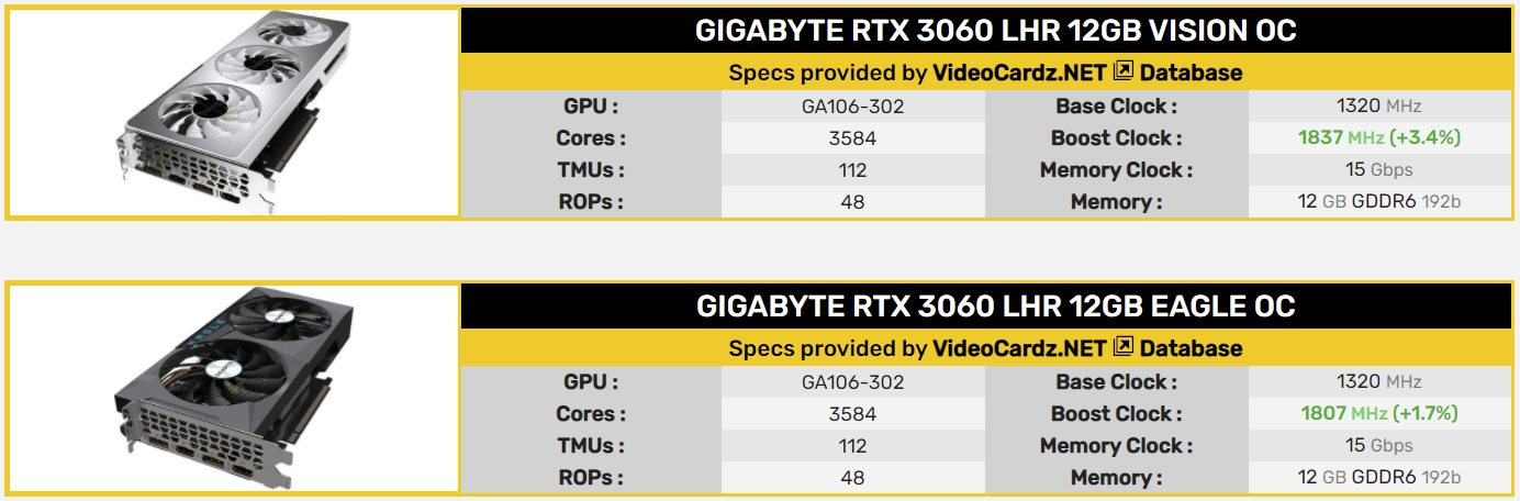 Какой блок питания для 3060. Gigabyte GEFORCE RTX 3060 12 ГБ Vision. Размеры видеокарты 3060. 3060ti габариты. Gigabyte RTX 3060 White.