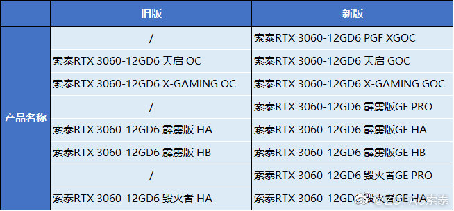 Zotac скоро выпустит GeForce RTX 3060 с аппаратным ограничителем майнинга