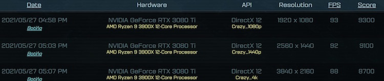 NVIDIA GeForce RTX 3080 Ti протестировали в игре Ashes of the Singularity никаких сюрпризов