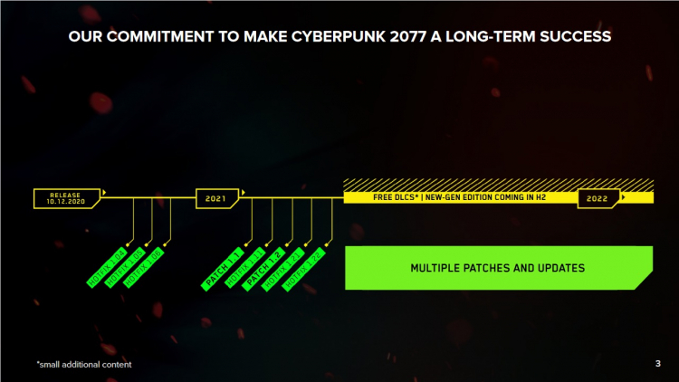 Прибыль сокращается, а Cyberpunk 2077 вылетает всё реже: CD Projekt отчиталась за первый квартал 2021 года