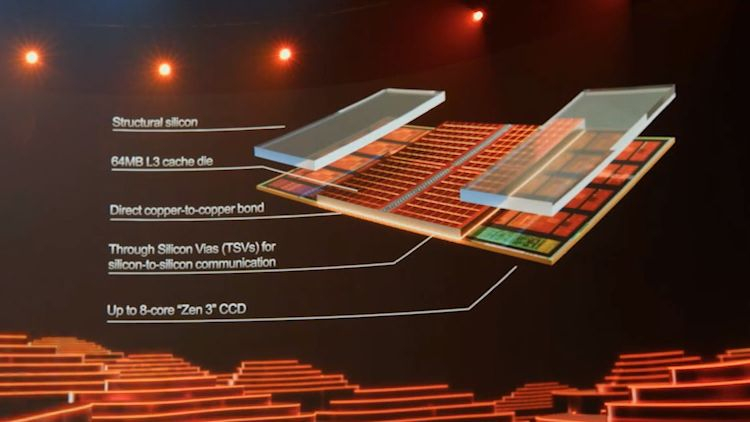 AMD показала на Computex 2021 процессор Ryzen с трёхмерной компоновкой памяти