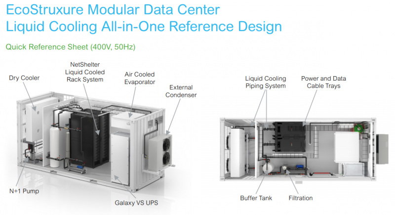  Schneider Electric: Liquid Cooling All-in-One Reference Design 