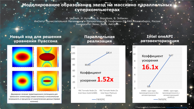 В случае правильной оптимизации под AVX-512 выигрыш может быть очень солидным