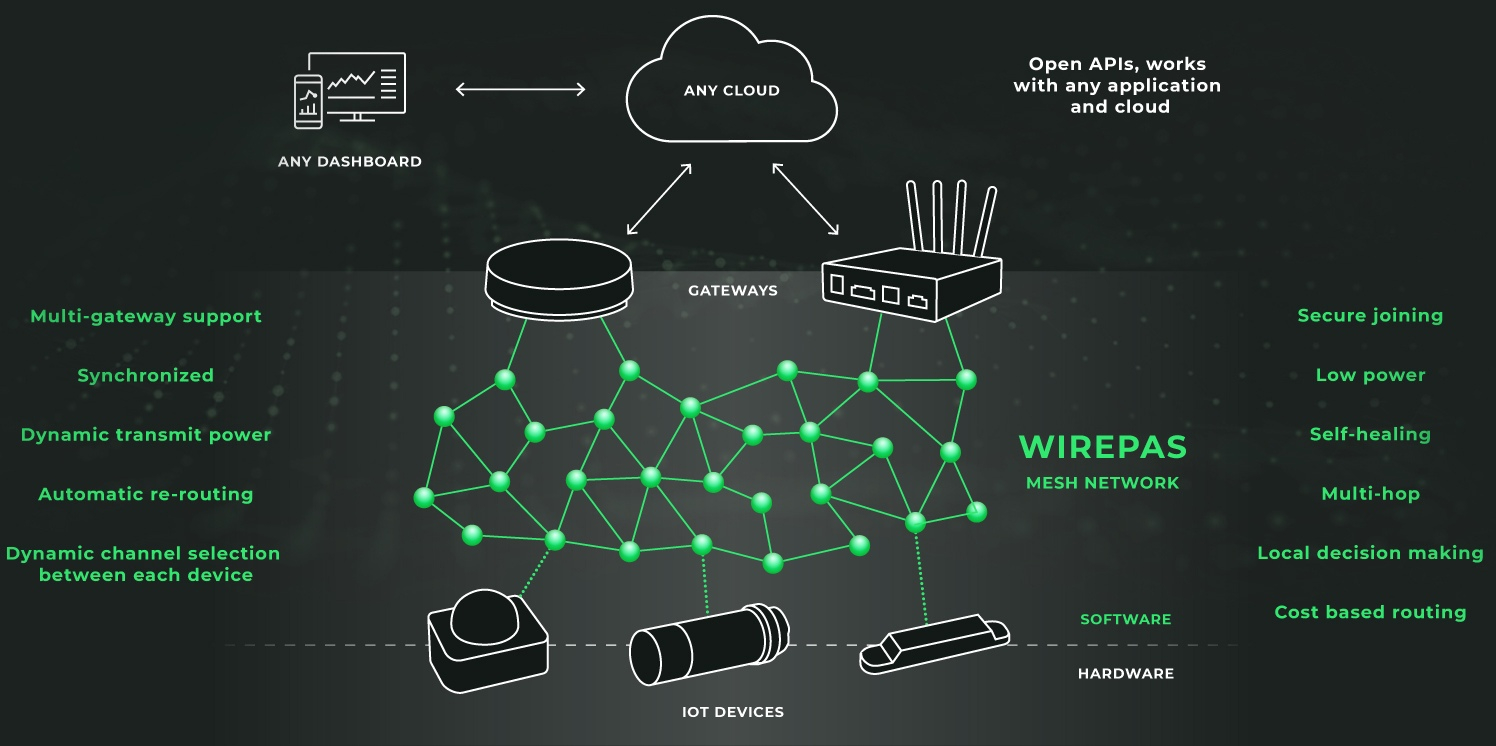 5g сети презентация