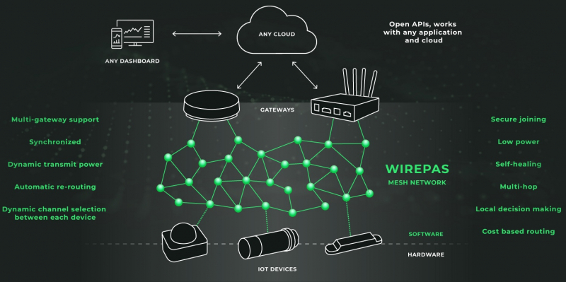  twager.net: DECT-2020, новый глобальный стандарт подключения к Интернету вещей 