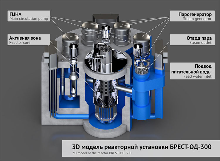 В России начали строить уникальный безотходный реактор на быстрых нейтронах БРЕСТ-ОД-300