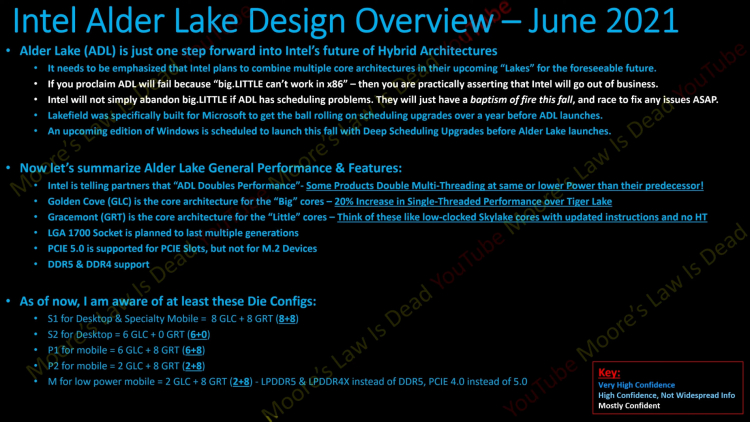Свежие подробности о процессорах Intel следующих поколений — Alder Lake выйдут в октябре, Raptor Lake получат до 24 ядер