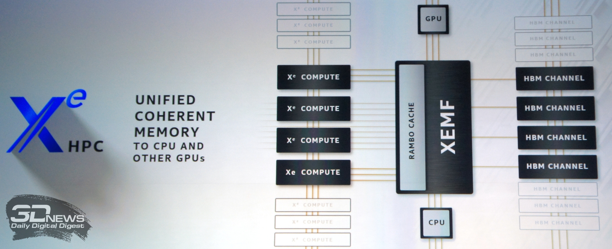 Серверные процессоры Intel Xeon Sapphire Rapids будут оснащены HBM-памятью