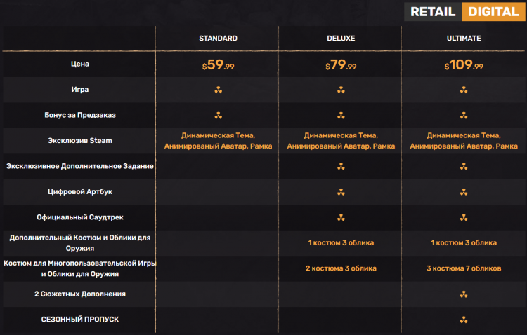 Many Details Of Stalker 2 Story Add Ons Price Composition Of Editions And Multiplayer After Release Blogh1 Com