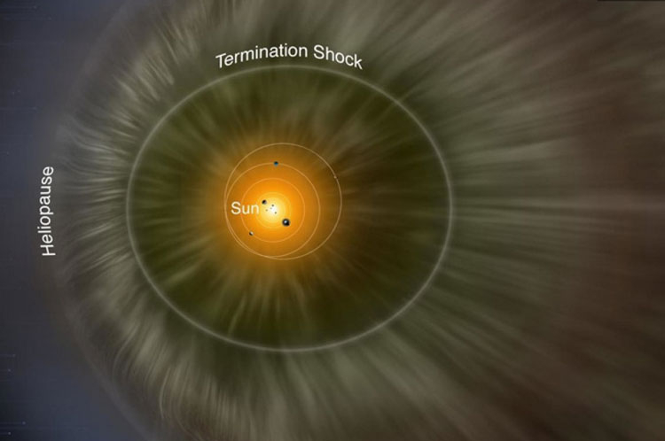 Гелиосфера в представлении художника. Источник изображения: NASA/IBEX/Adler Planetarium